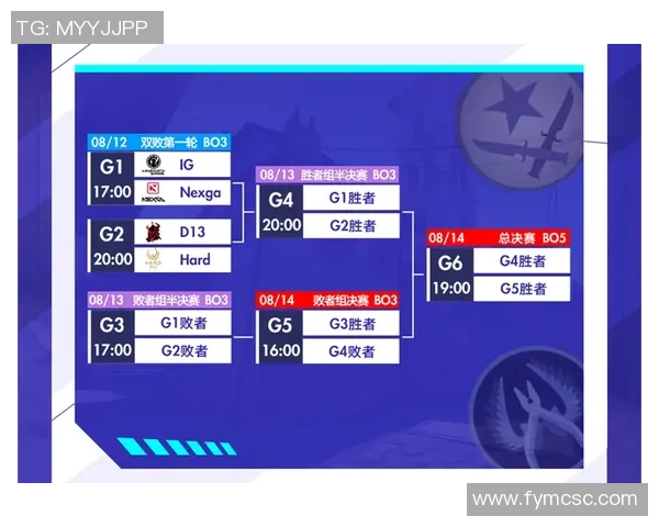 和平精英团队协作排行榜揭晓IG战队荣获第三名佳绩